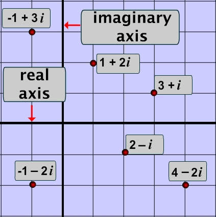 Complex Numbers3