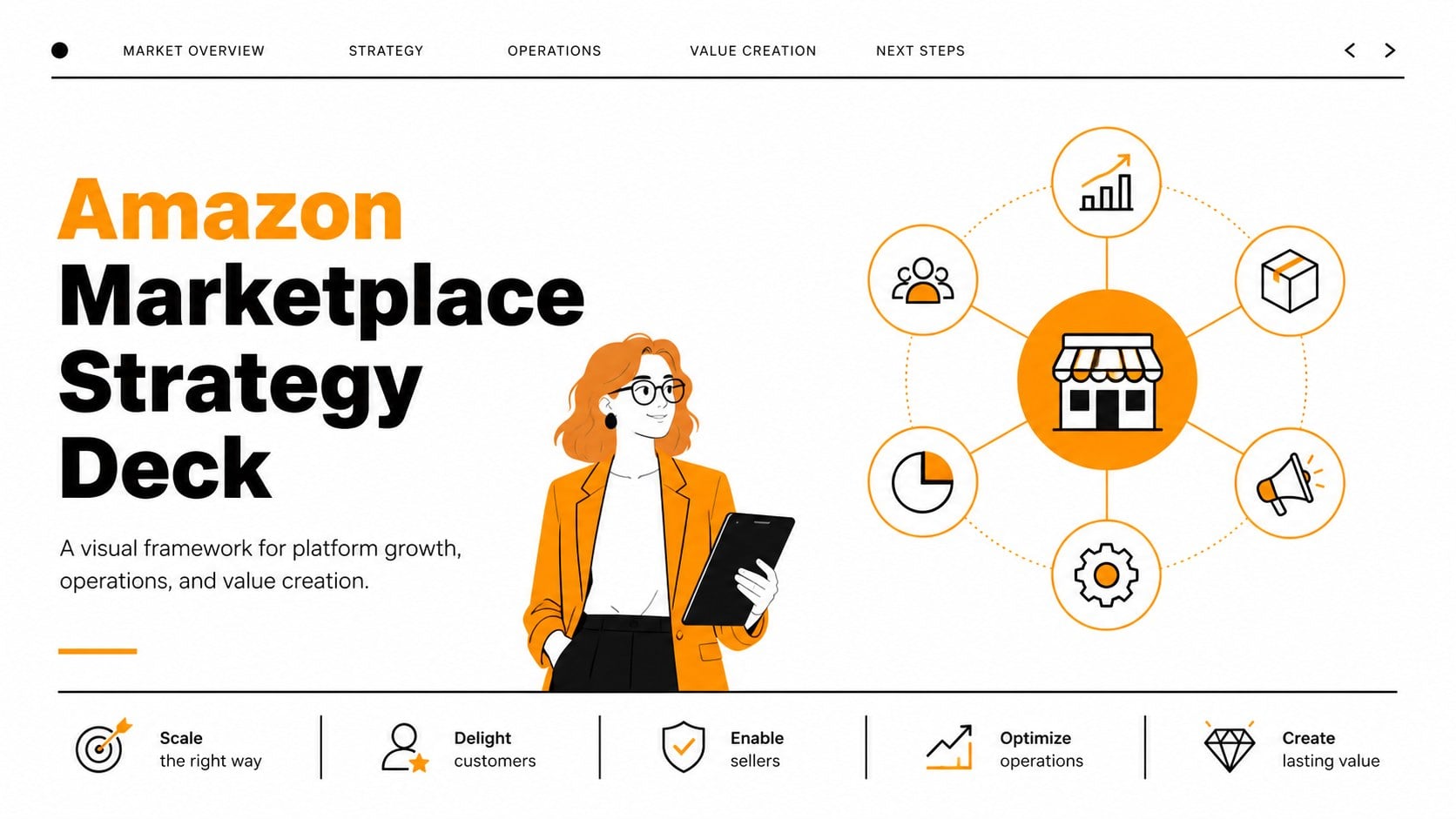 Amazon Marketplace Strategy Deck