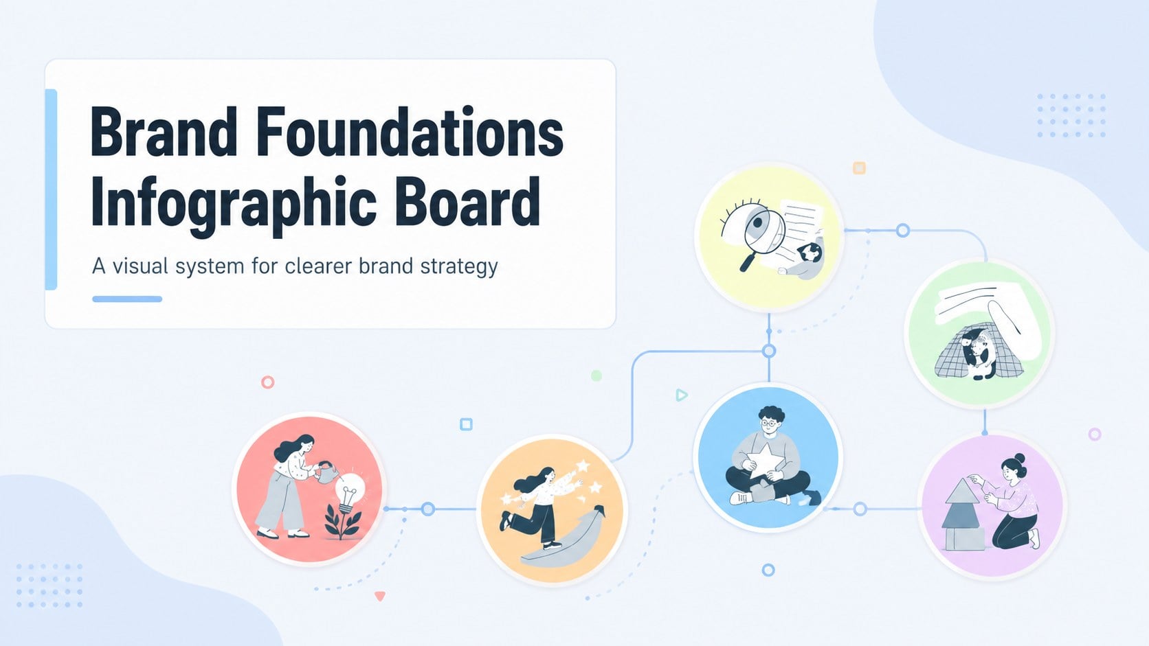 Brand Foundations Infographic Board