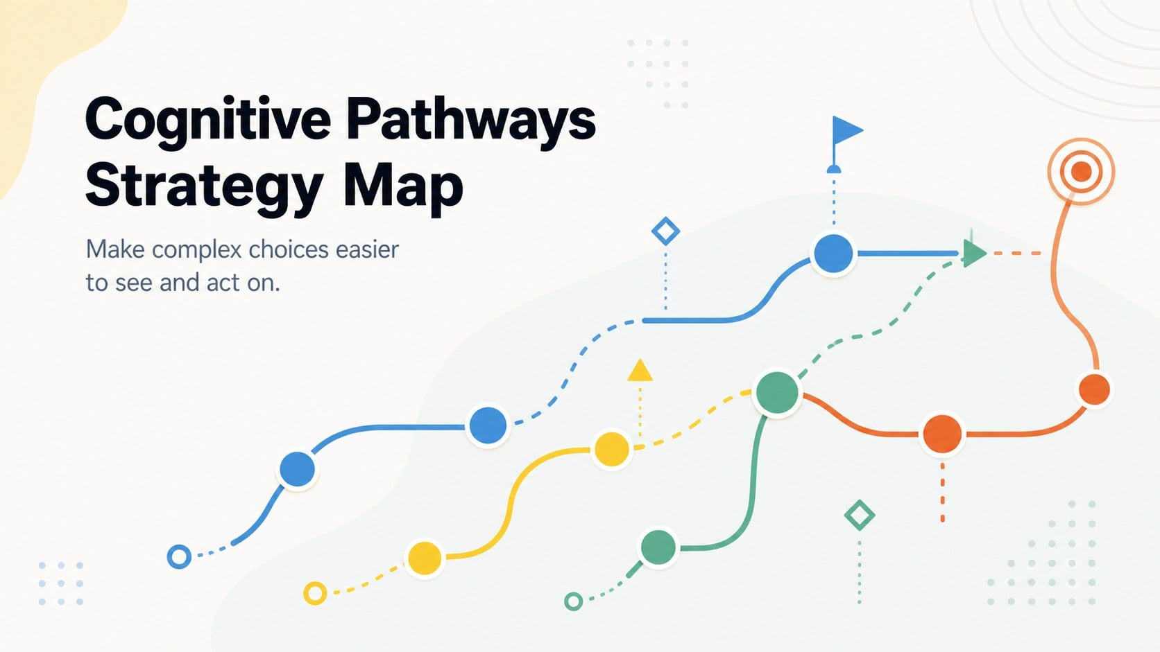 Cognitive Pathways Strategy Map