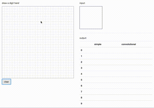 screencast