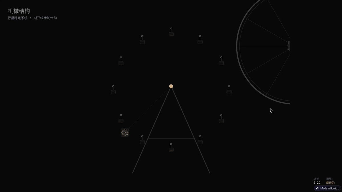 SVG Ferris wheel mechanical animation in HTML - Image 1