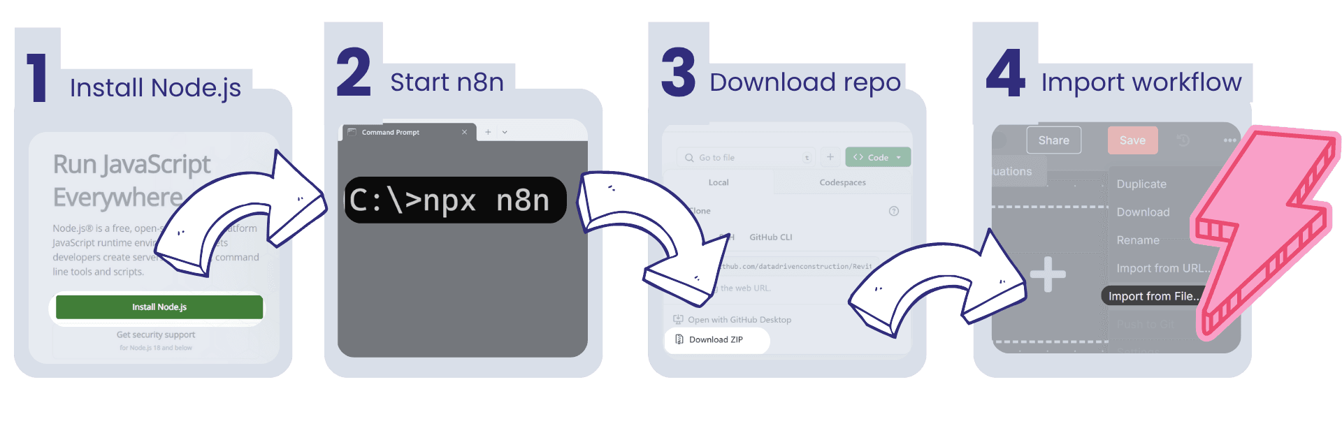 Pipeline Overview