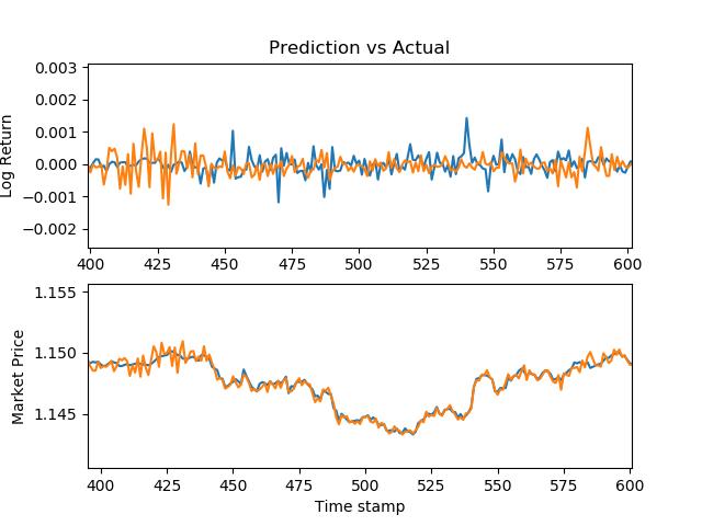 Prediction 1 alt text