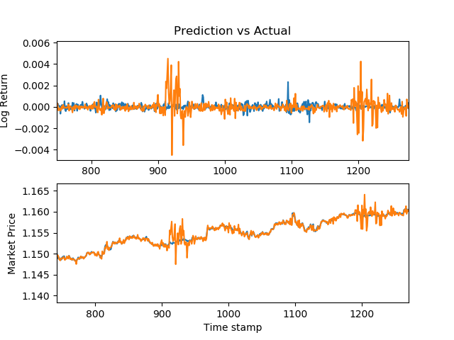 Prediction 2 alt text