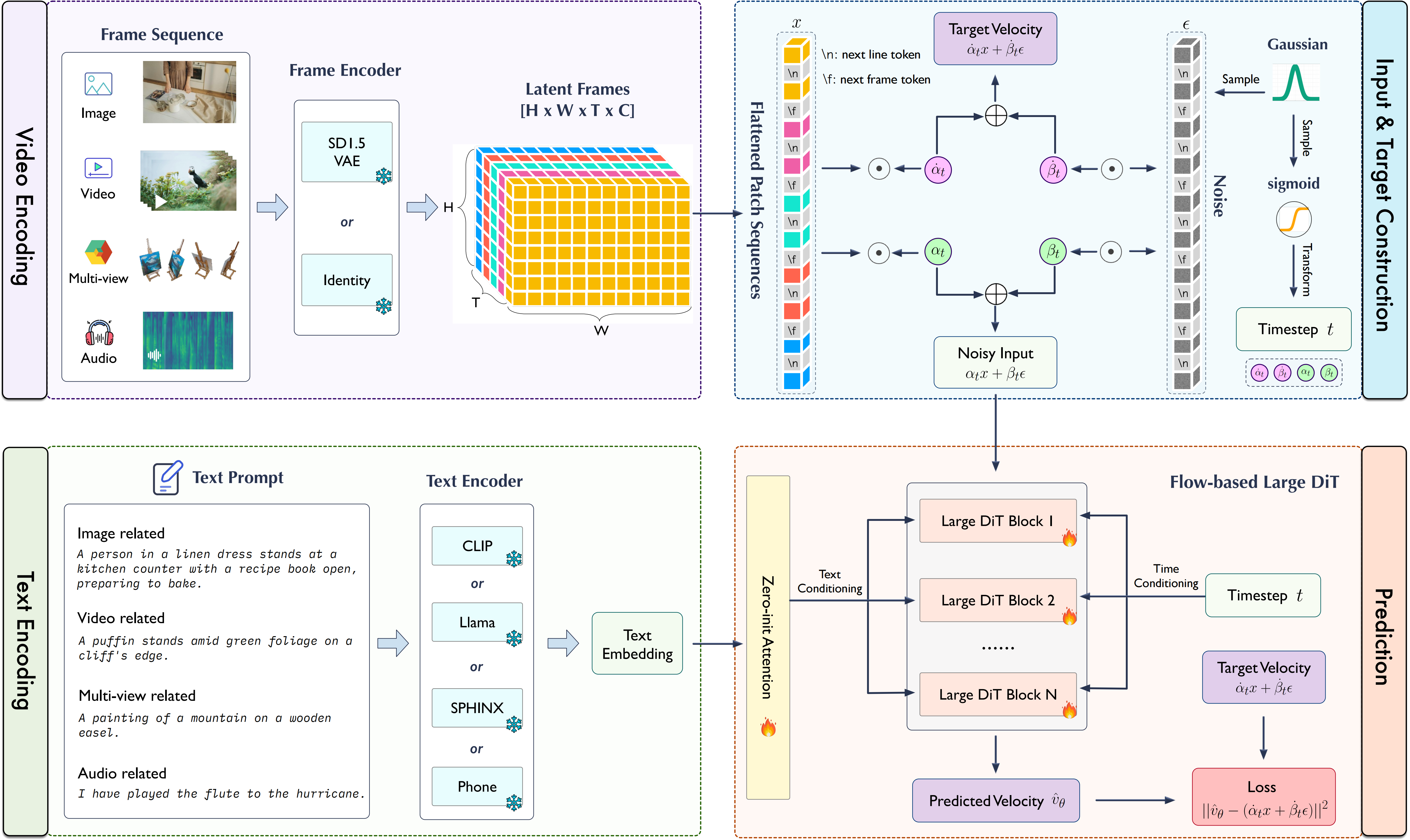 framework