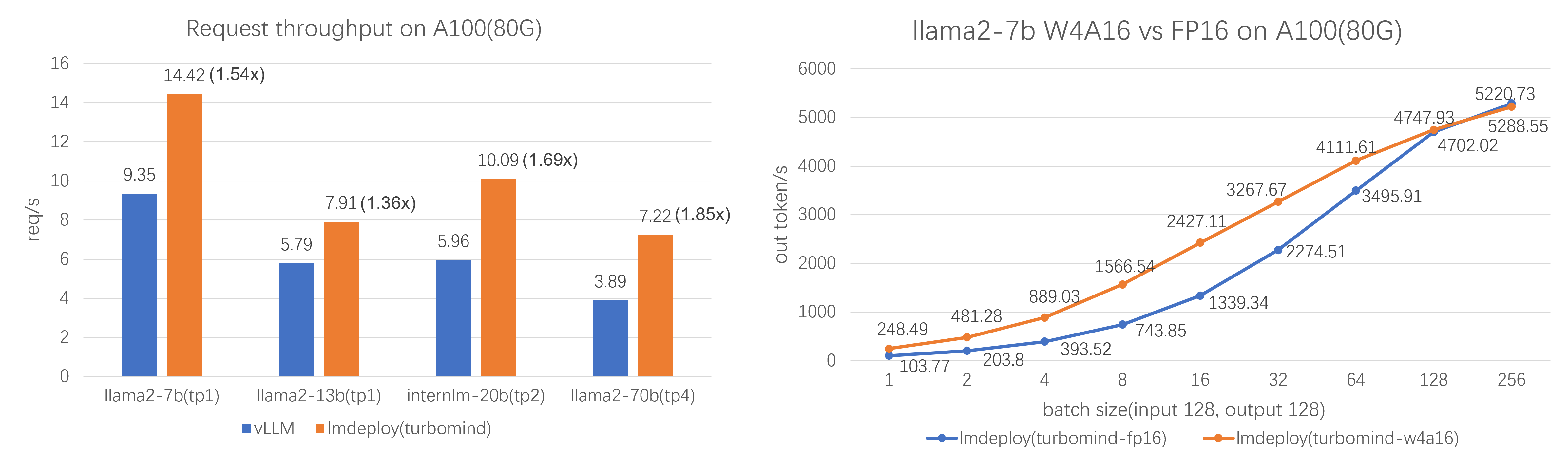 v0 1 0-benchmark