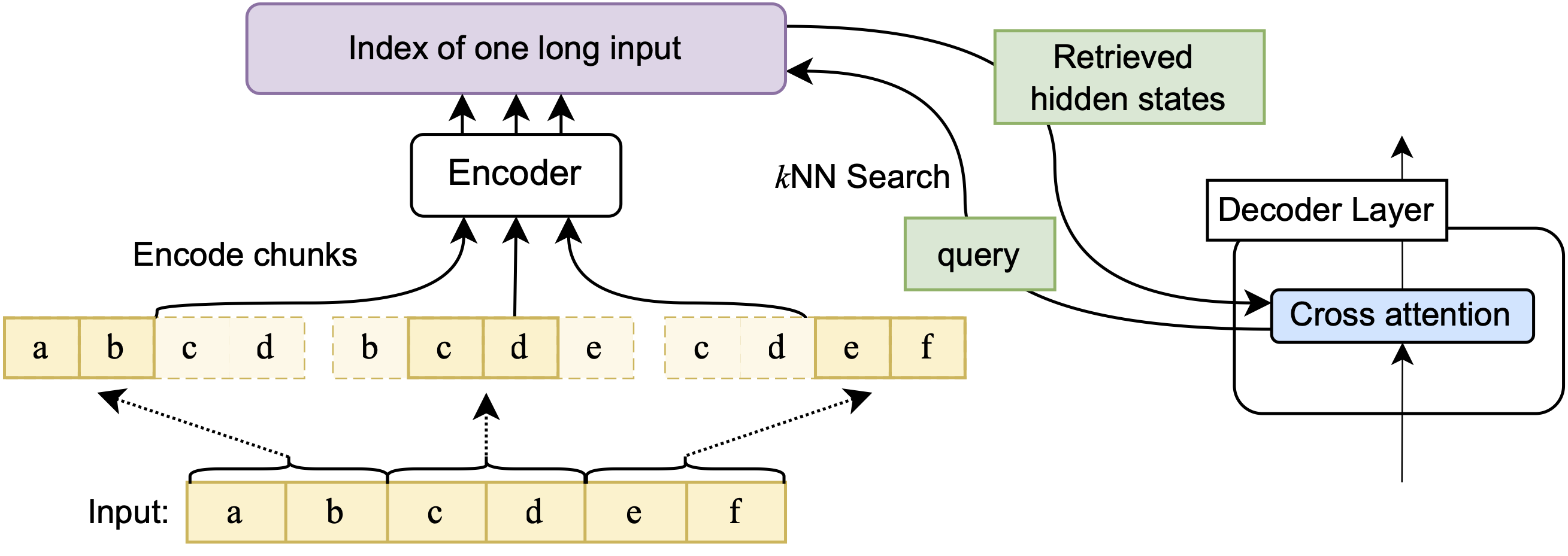 unlimiformer_diagram3_with_overlaps