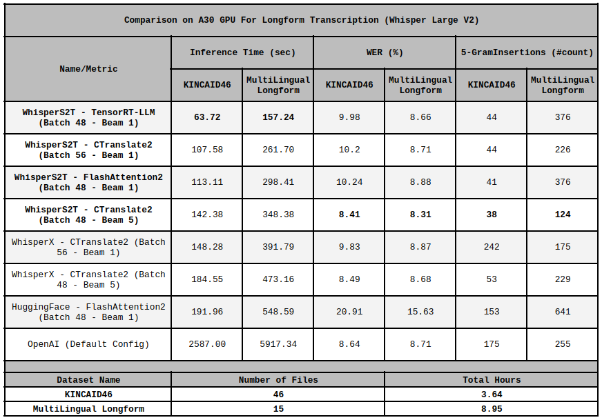 A30 Benchmark