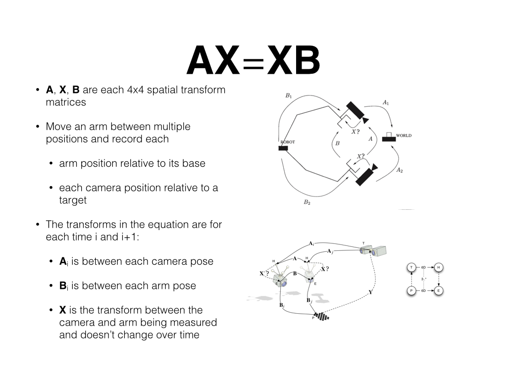 AX=XB Hand Eye Calibration Solution