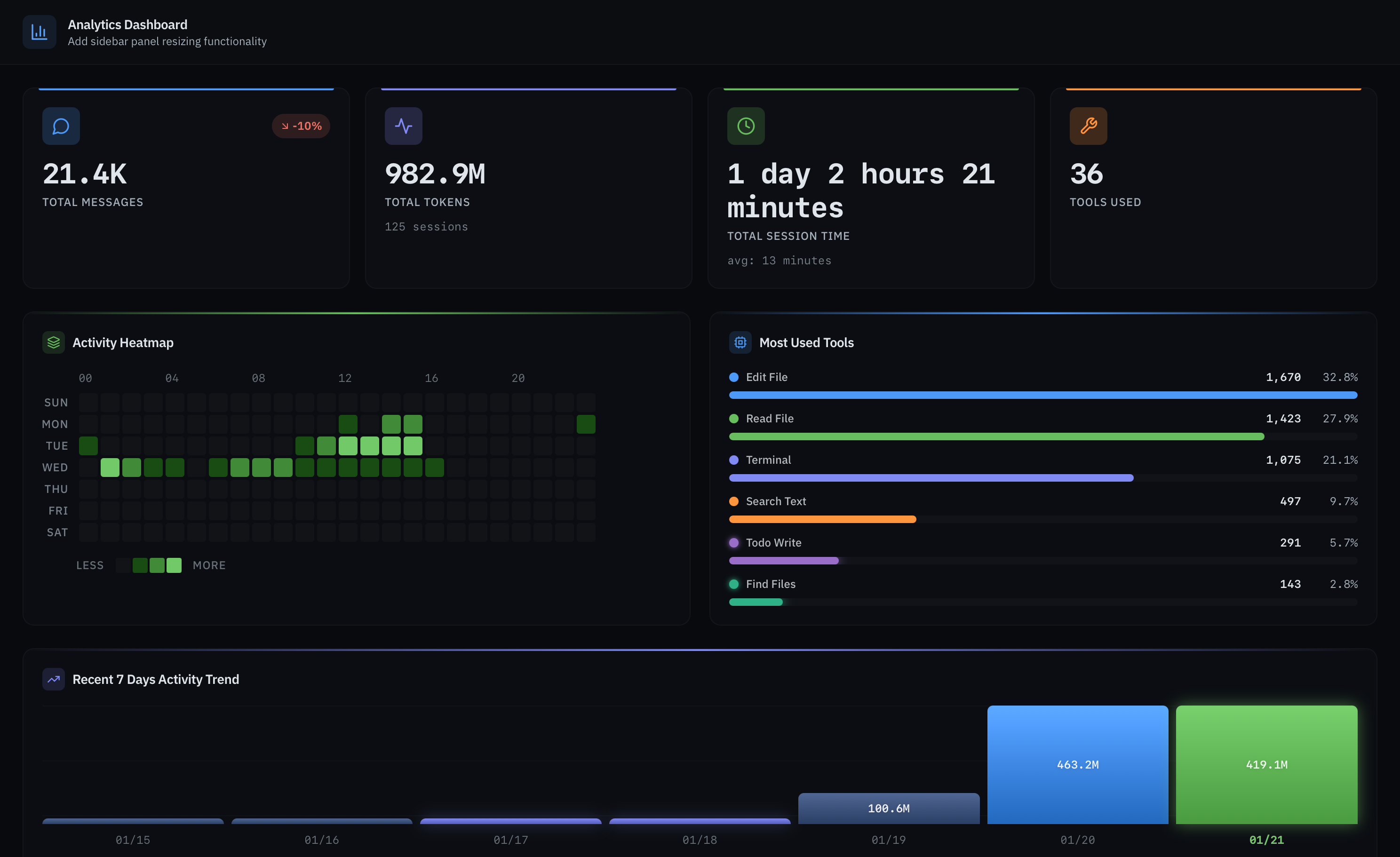 Analytics Dashboard