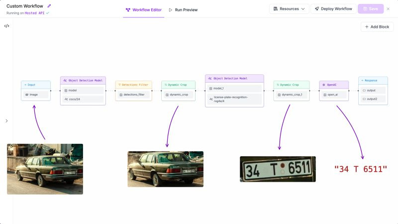 License Plate OCR Workflow Visualization