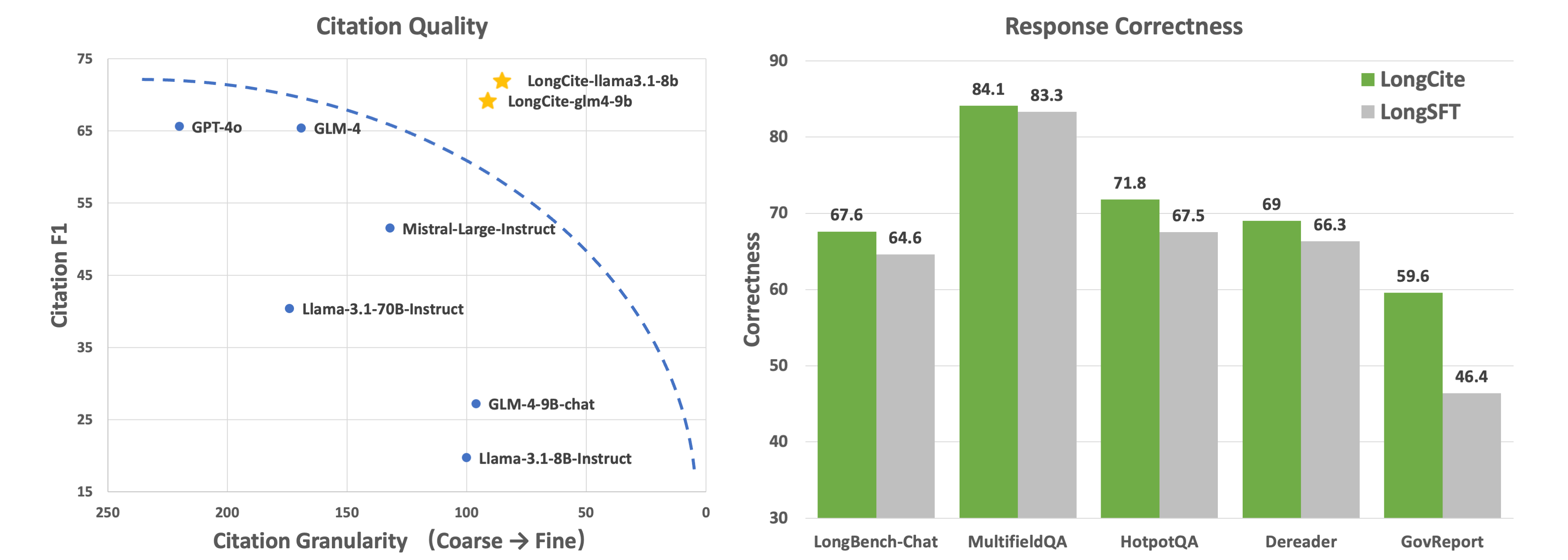 eval_results