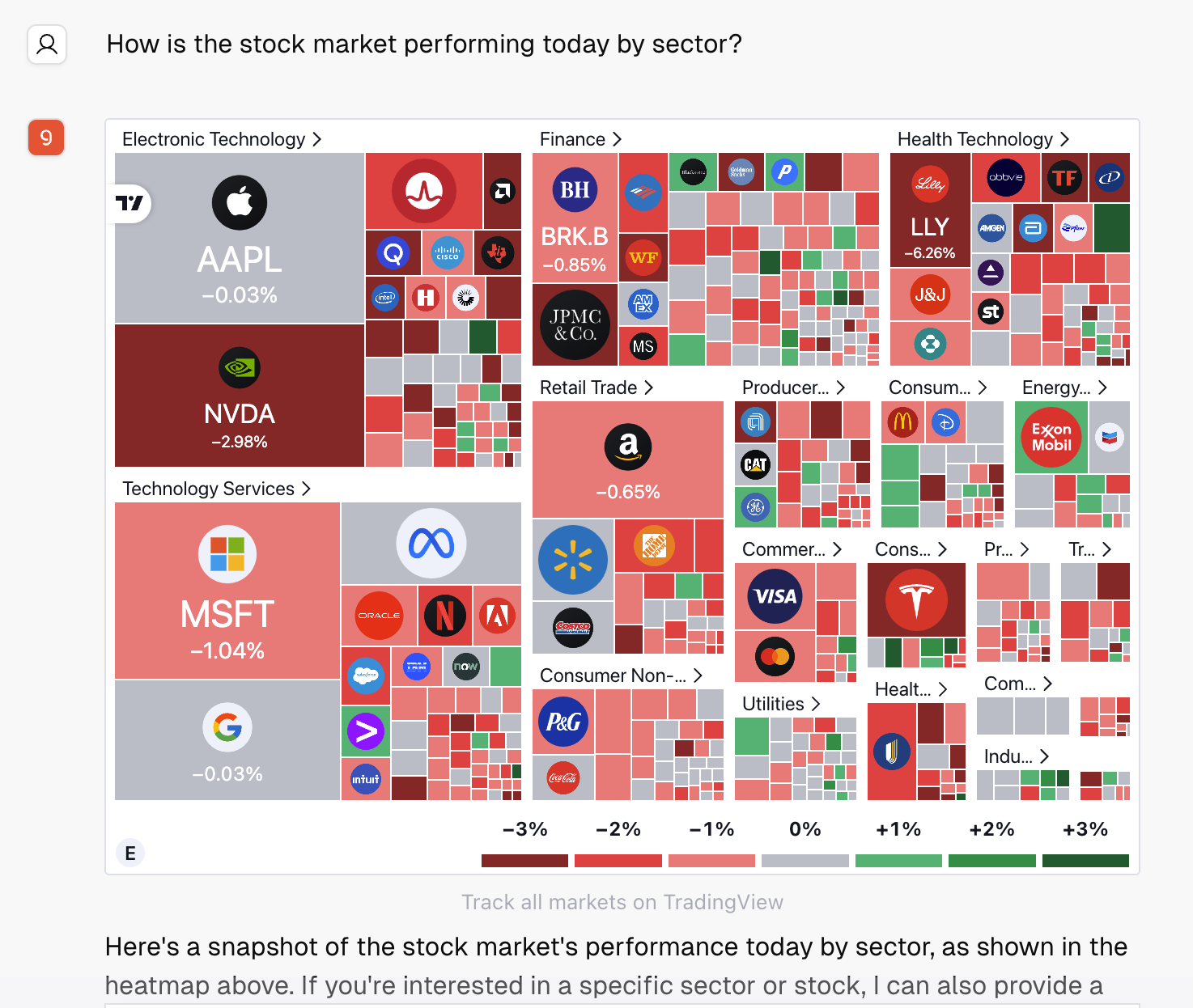 Heatmap of Daily Market Performance