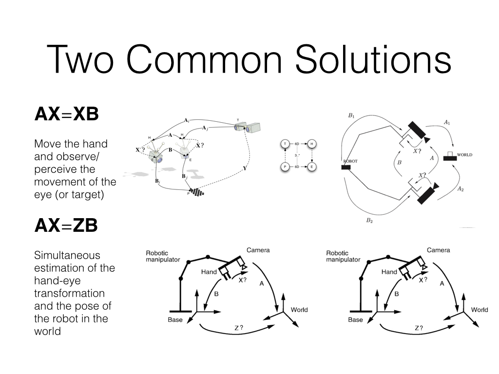 Two Common Solutions to Hand Eye Calibration
