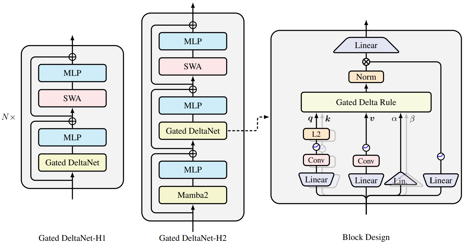 Architecture Overview