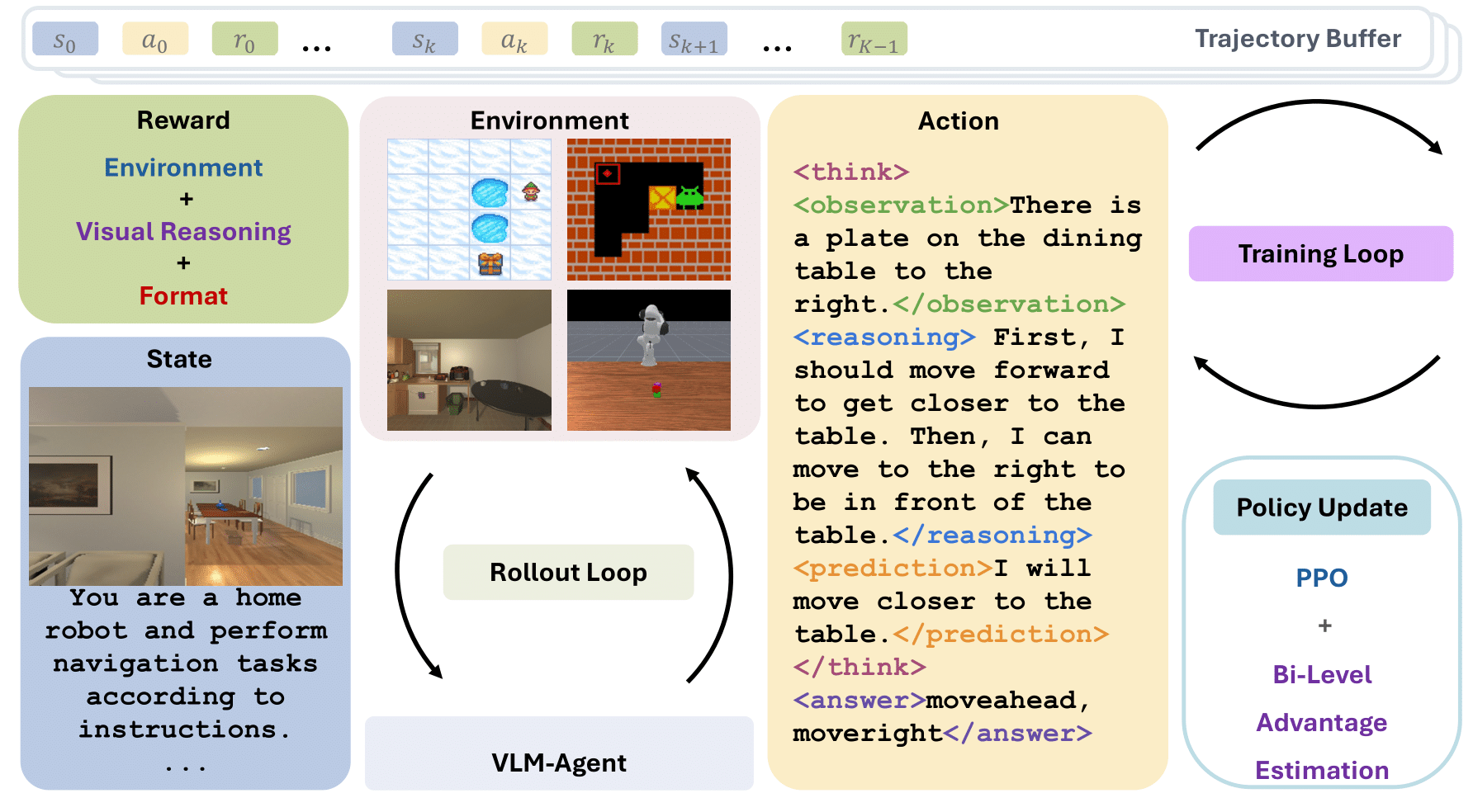 Framework Overview