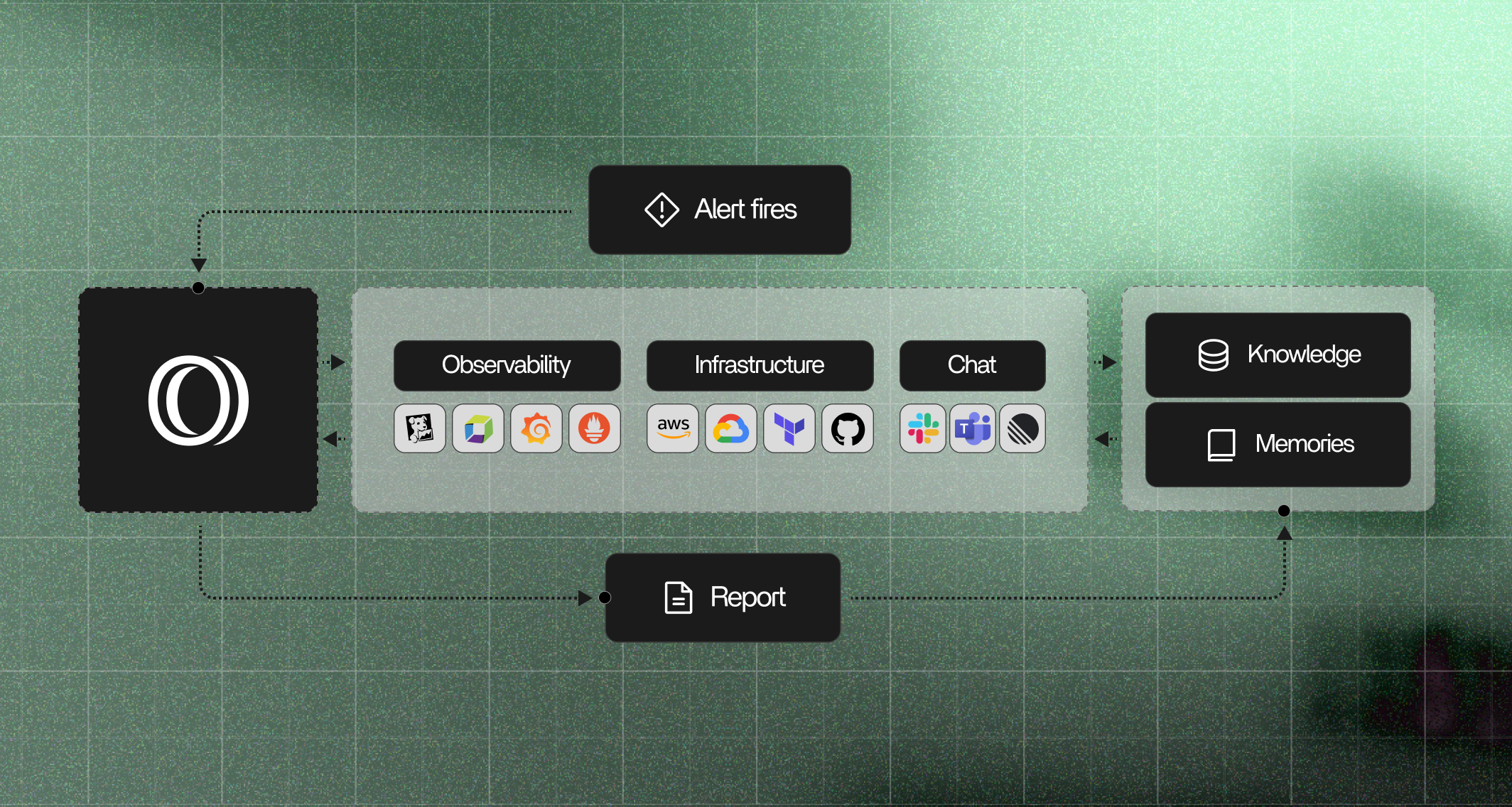 opensre-how-it-works-github