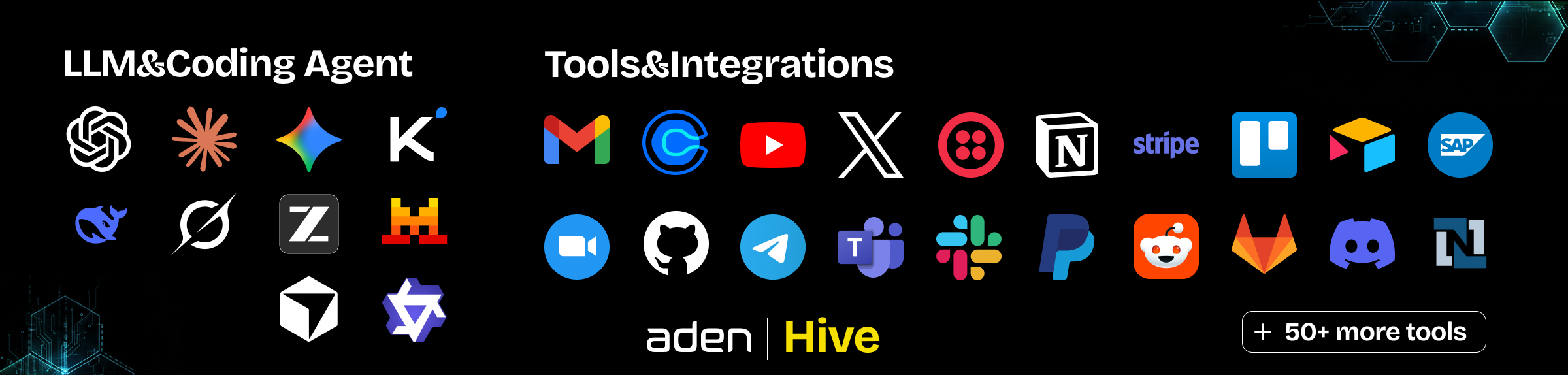 Integration