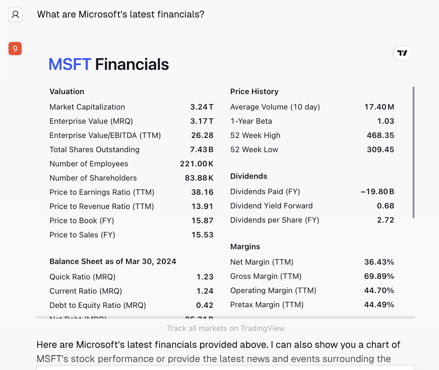 Breakdown of Financial Data for Stocks