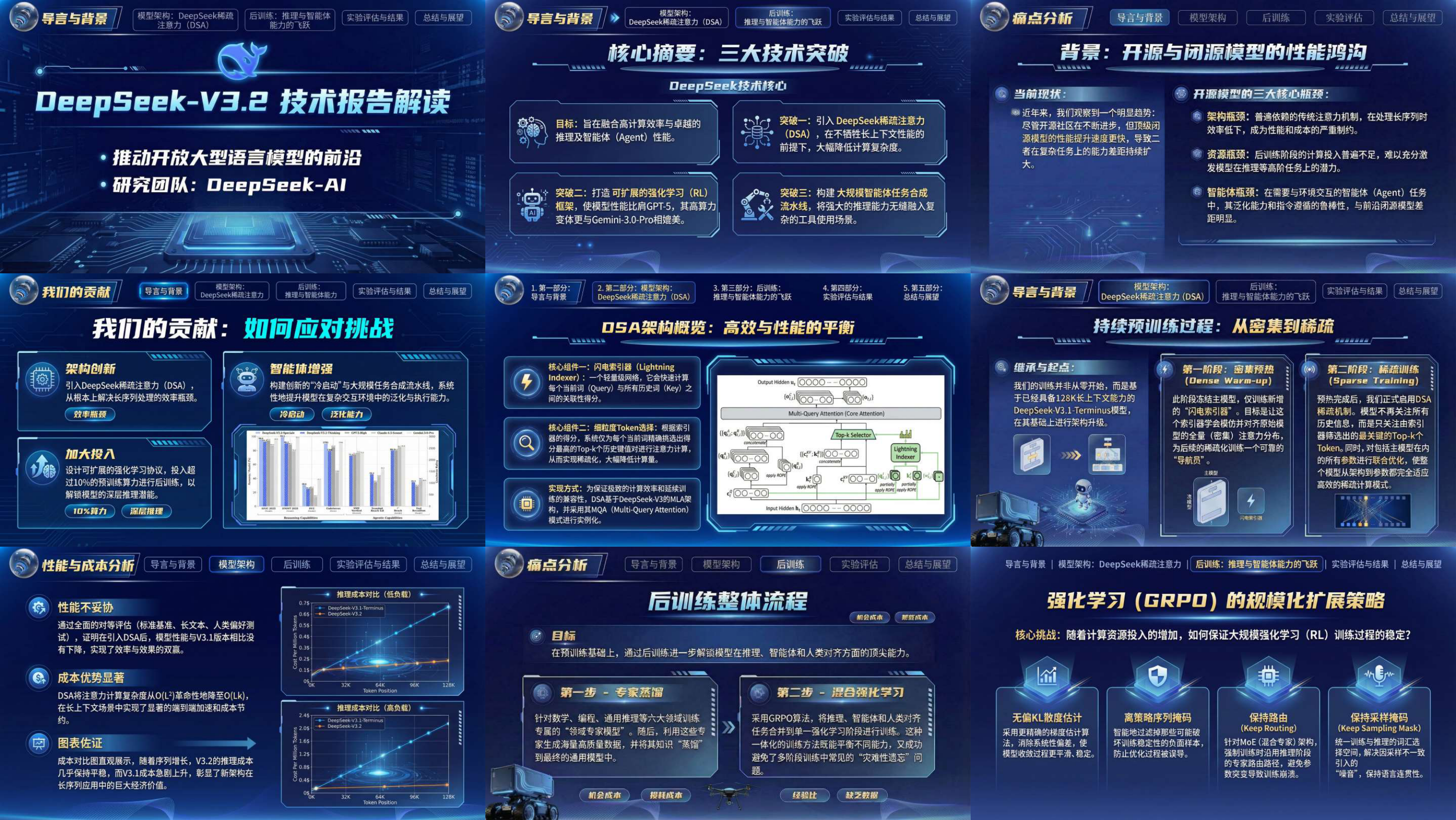 案例2