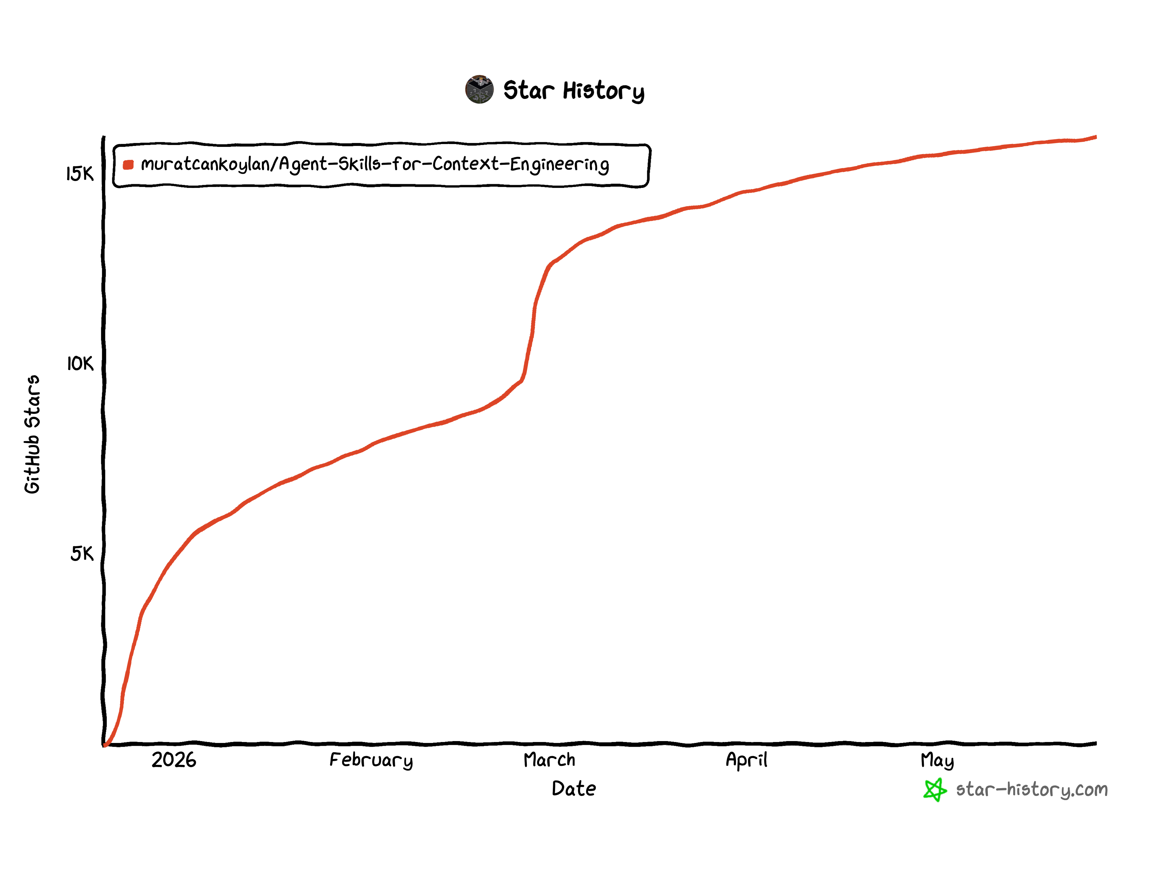 star-history-2026526