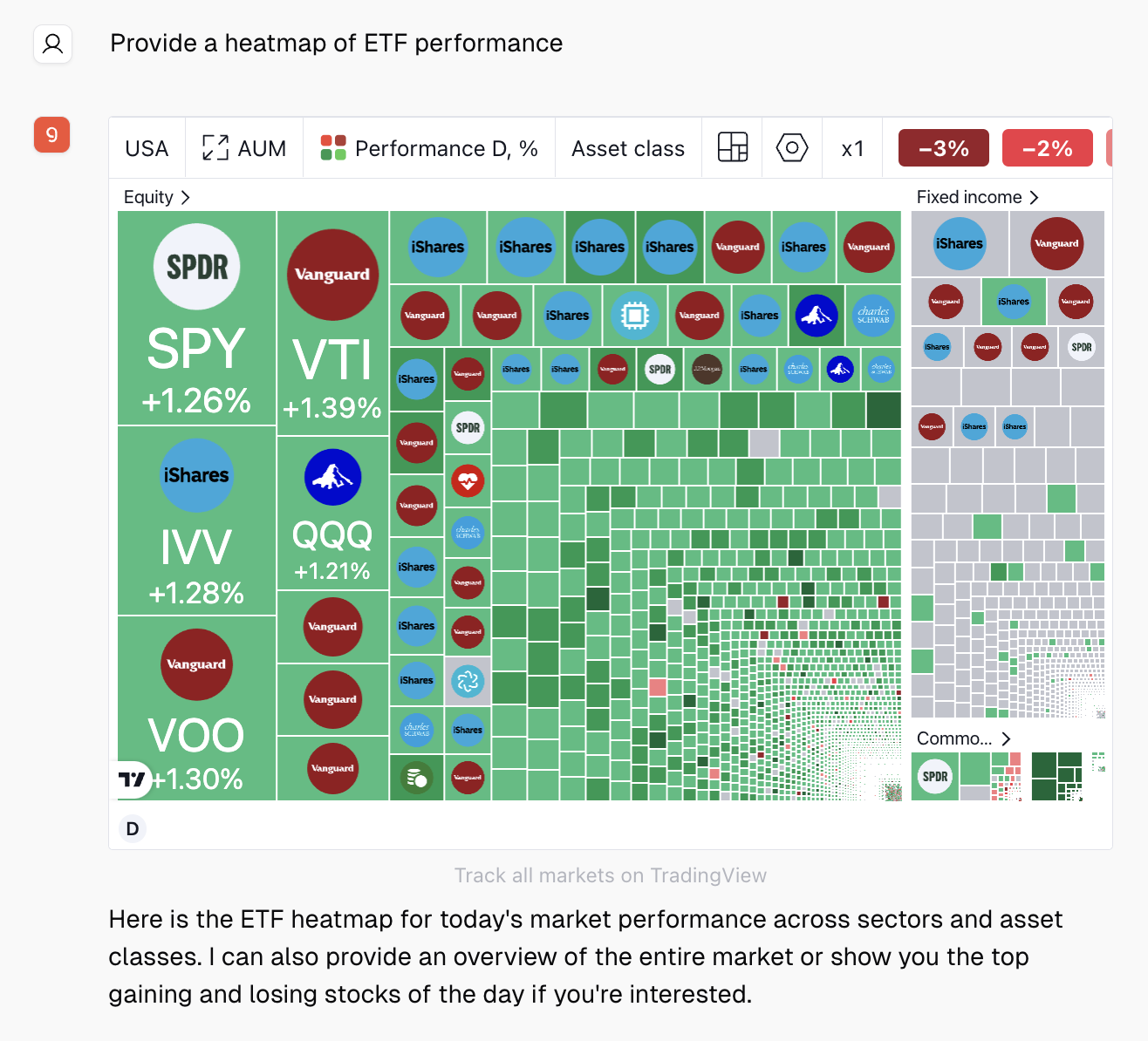 ETF Heatmap
