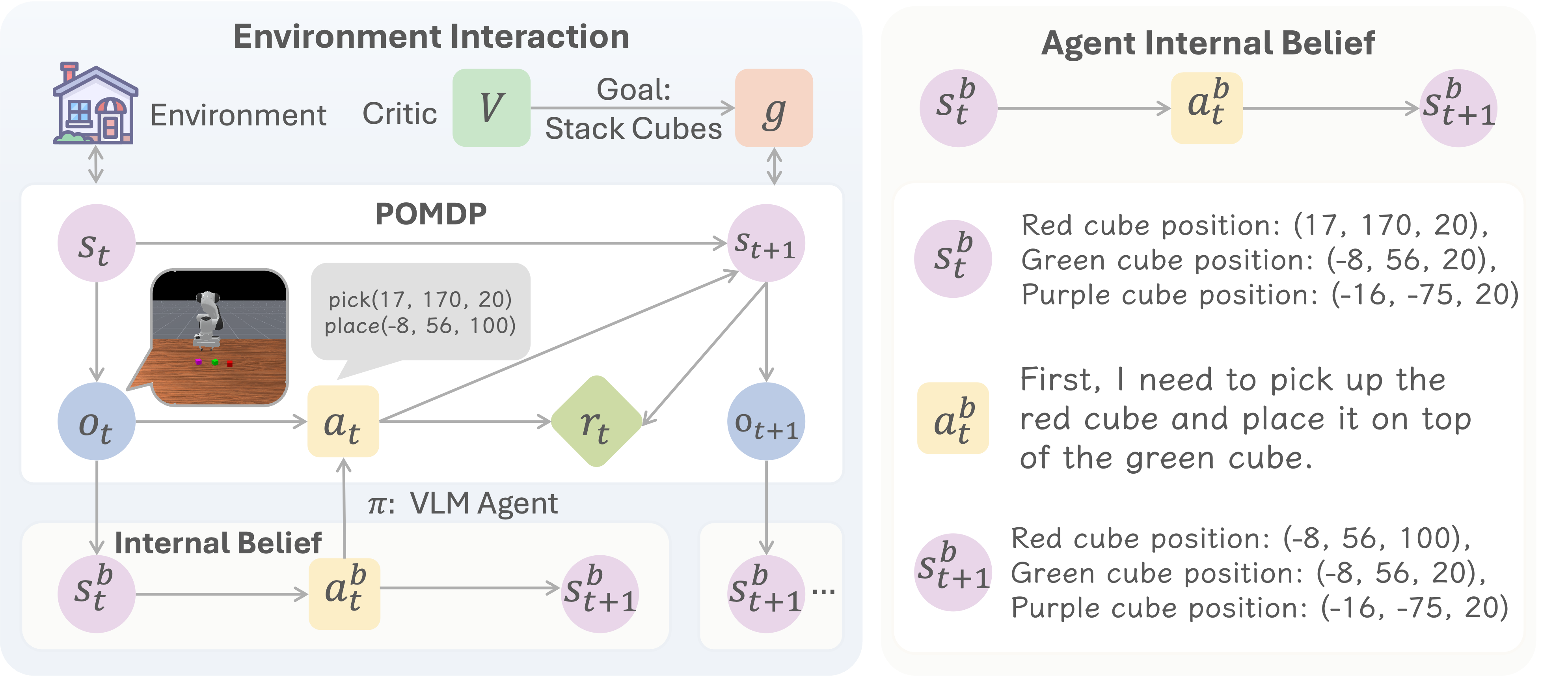 POMDP Formulation