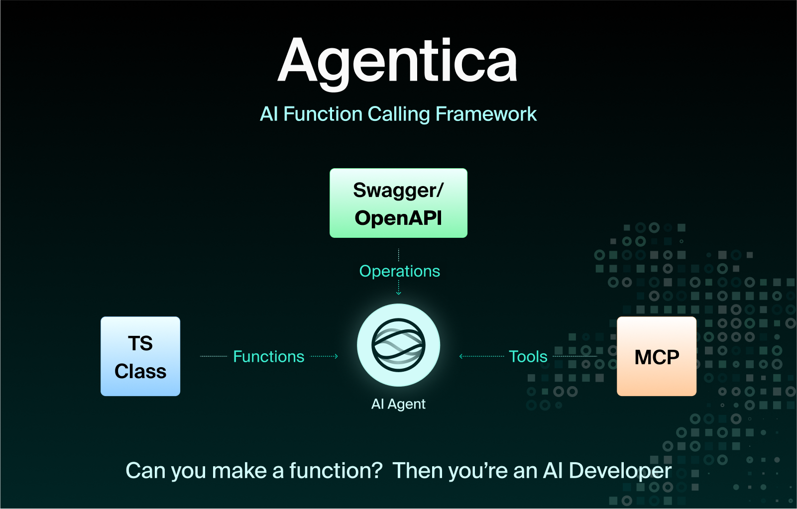 Agentica - ReadMe Diagram