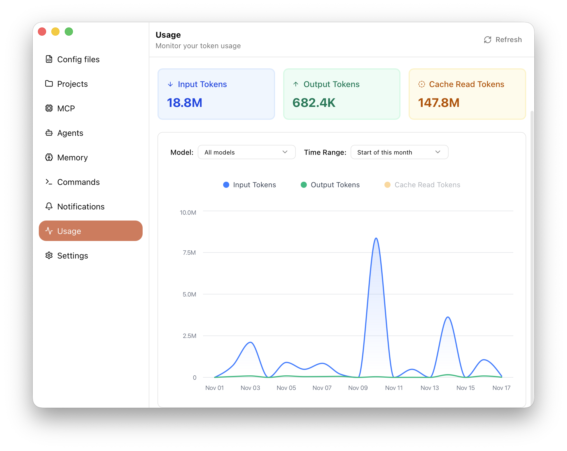 CC Mate Analytics Dashboard