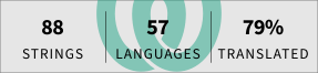 Translation status