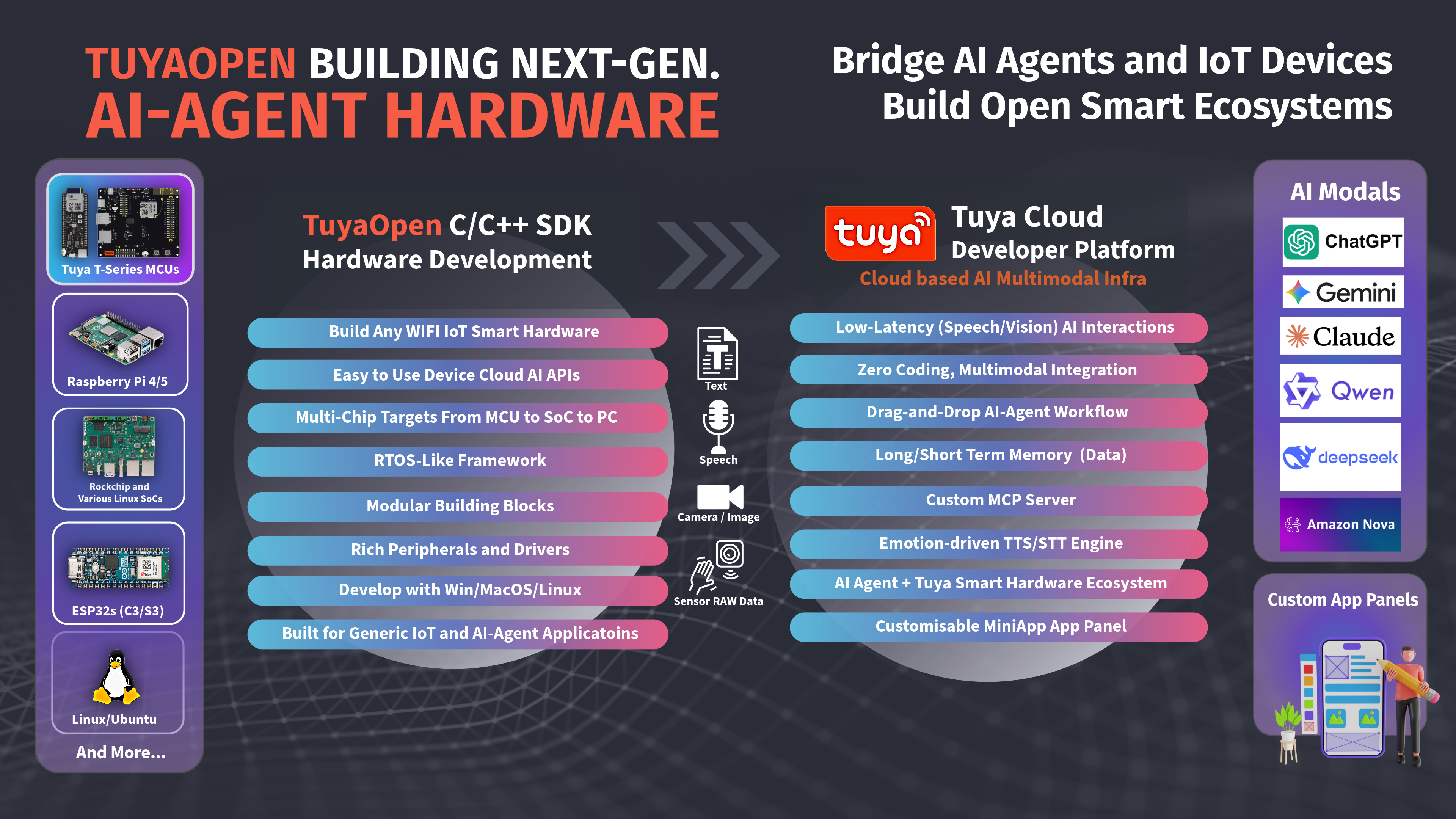 TuyaOpen One Pager