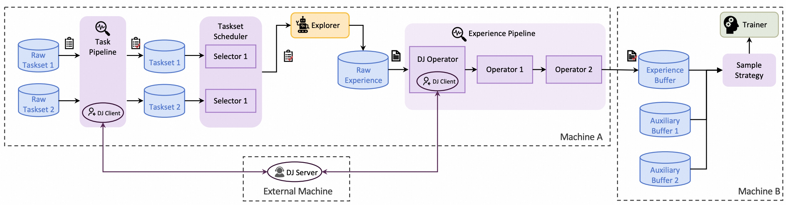 Data pipeline design