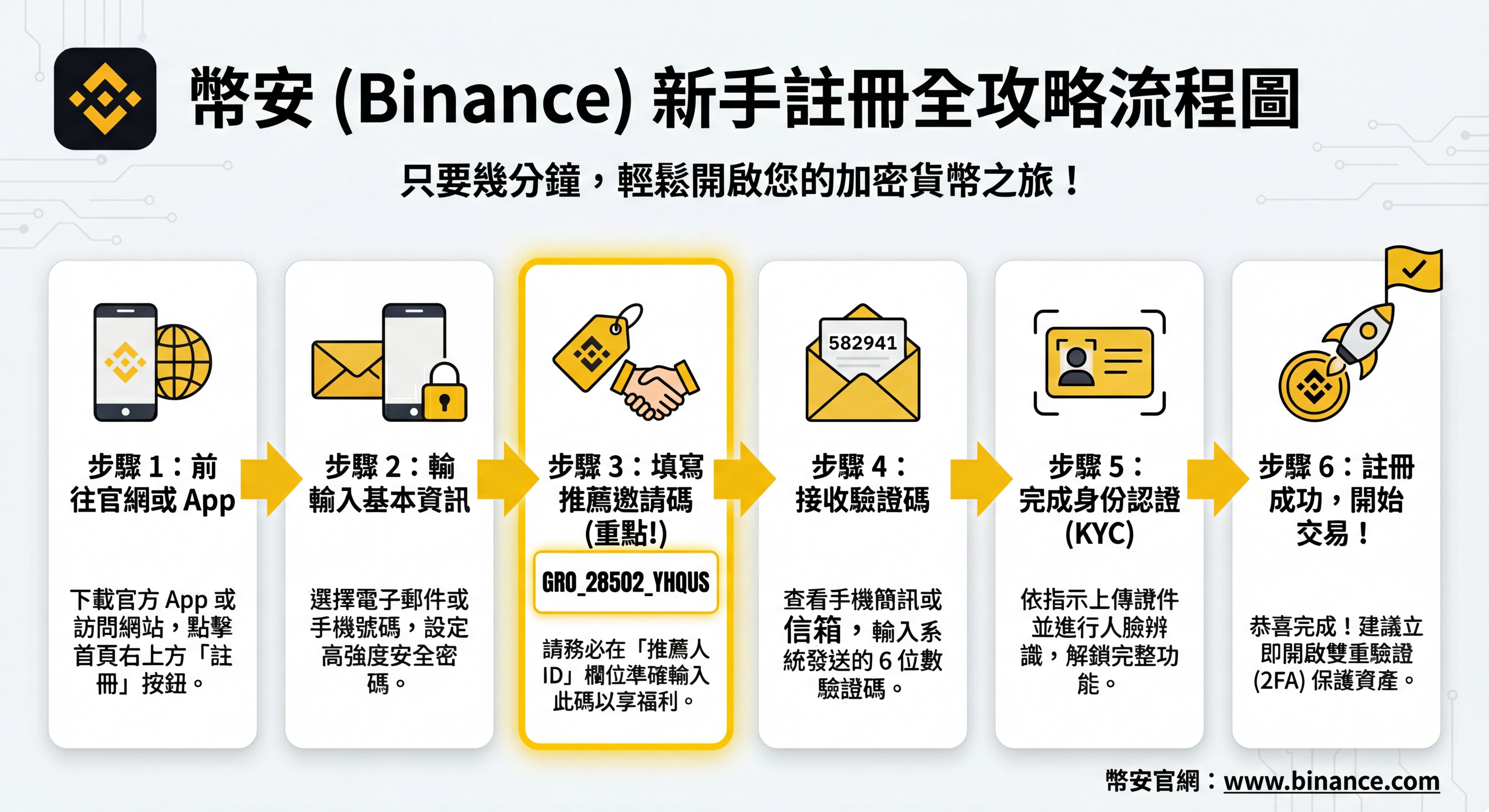 Nano Banana Pro:10秒完成Binance注册教程
