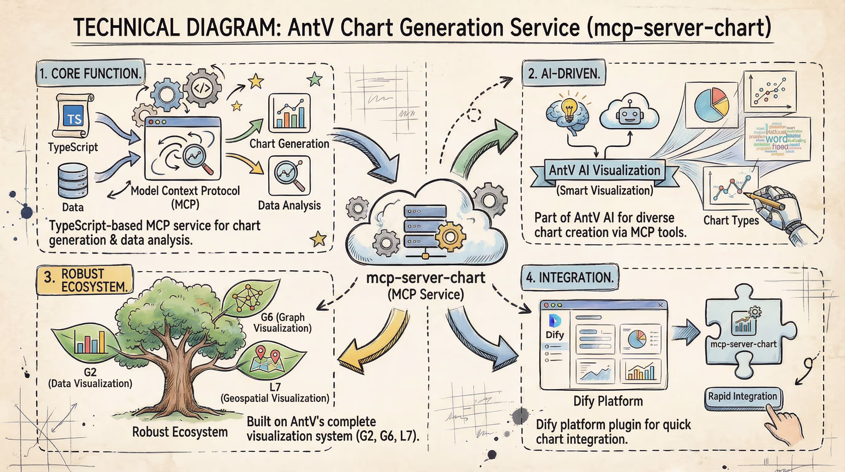 mcp-server-chart technical digram