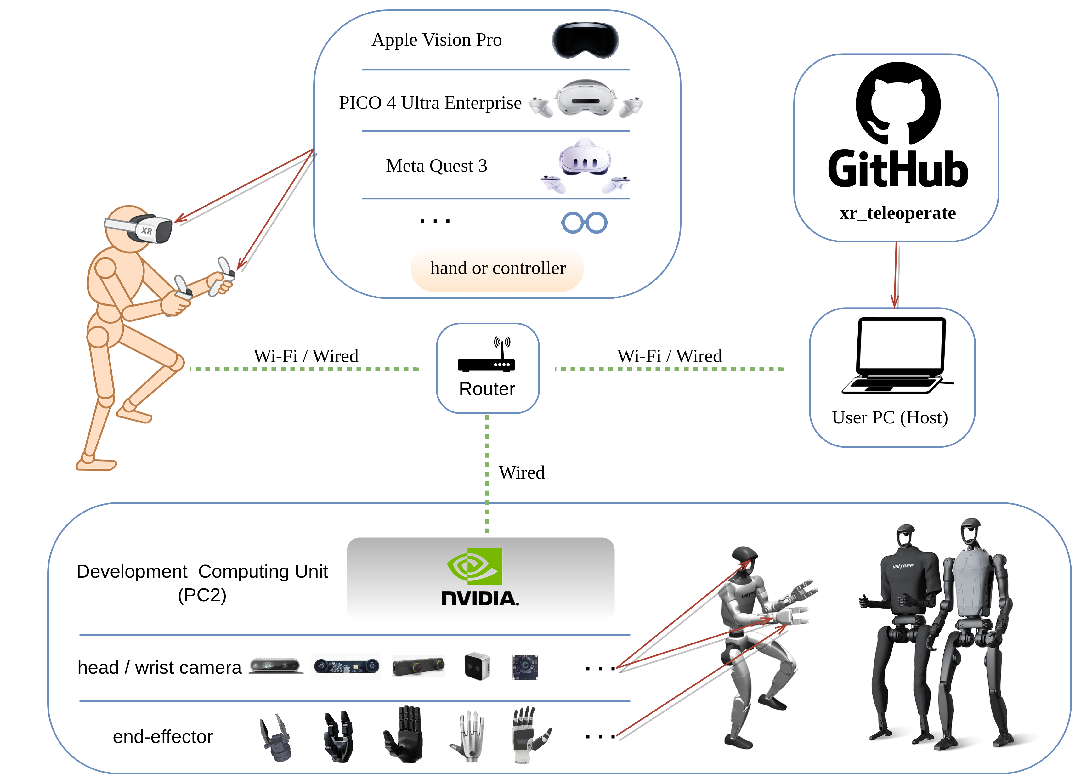 System Diagram