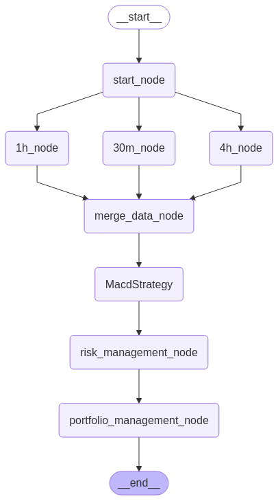 Graph Demo2