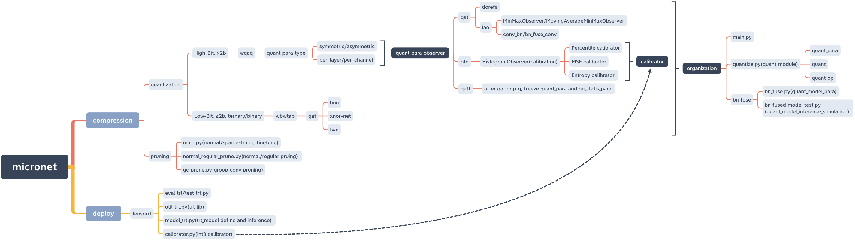 code_structure