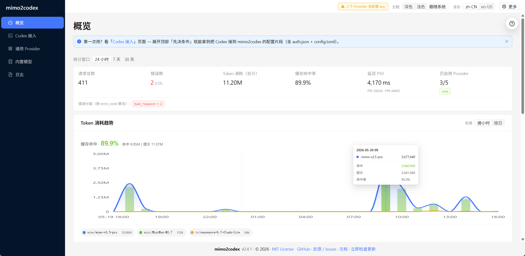 Admin console · dashboard