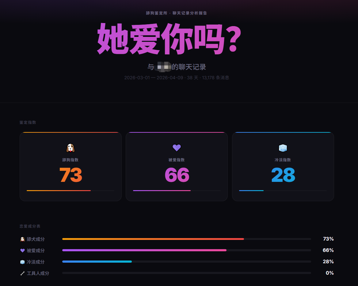成分表