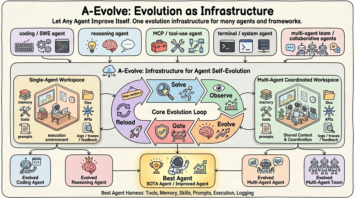 A-Evolve Teaser