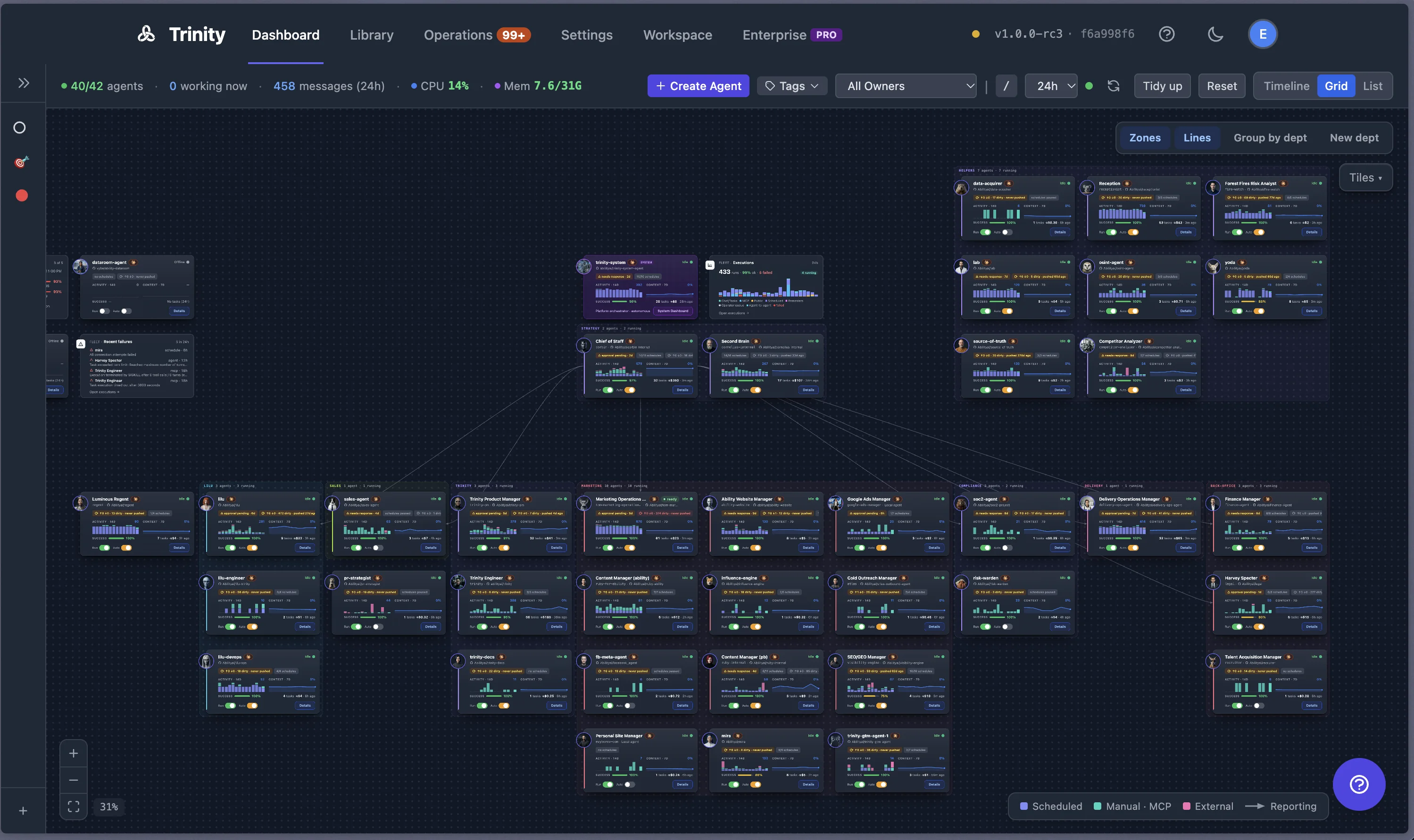 Grid view: the fleet as departments, with reporting lines