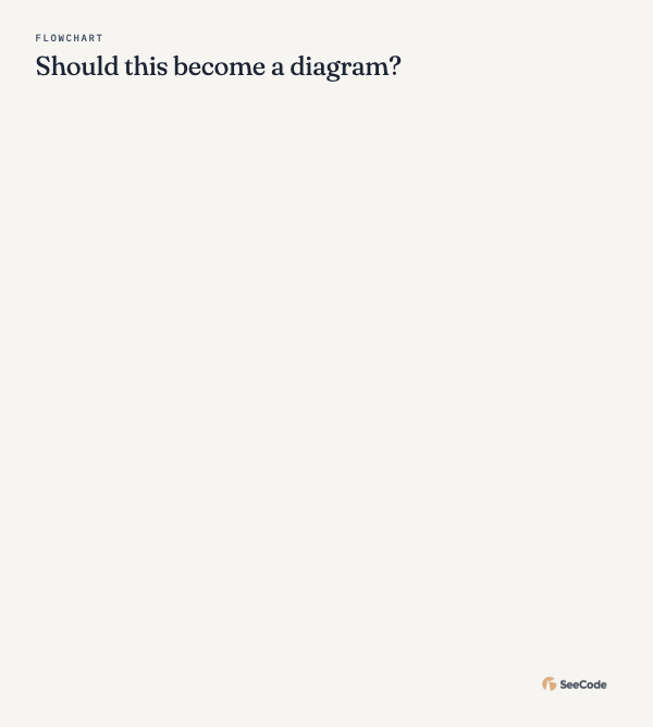 Flowchart, animated