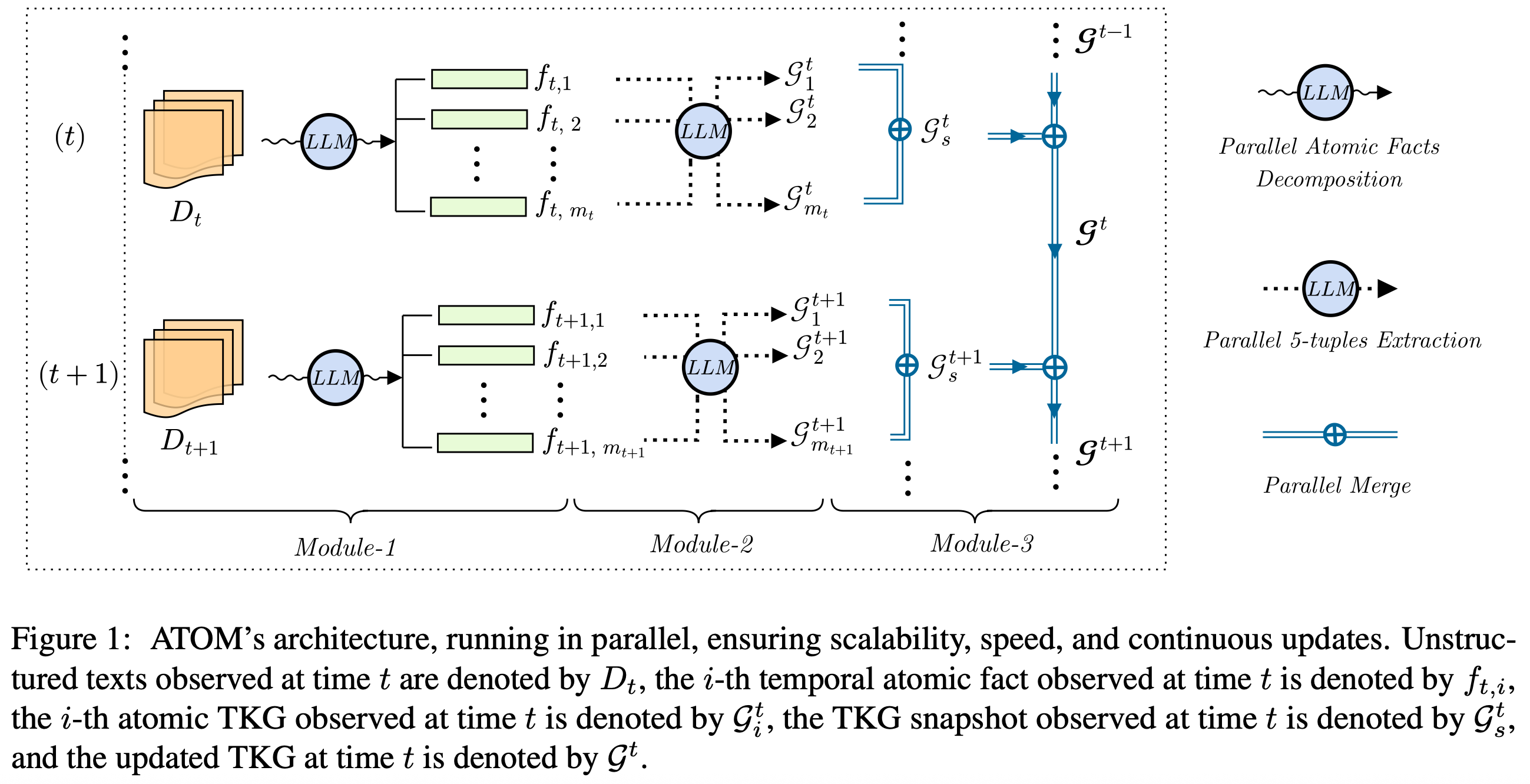 ATOM Architecture