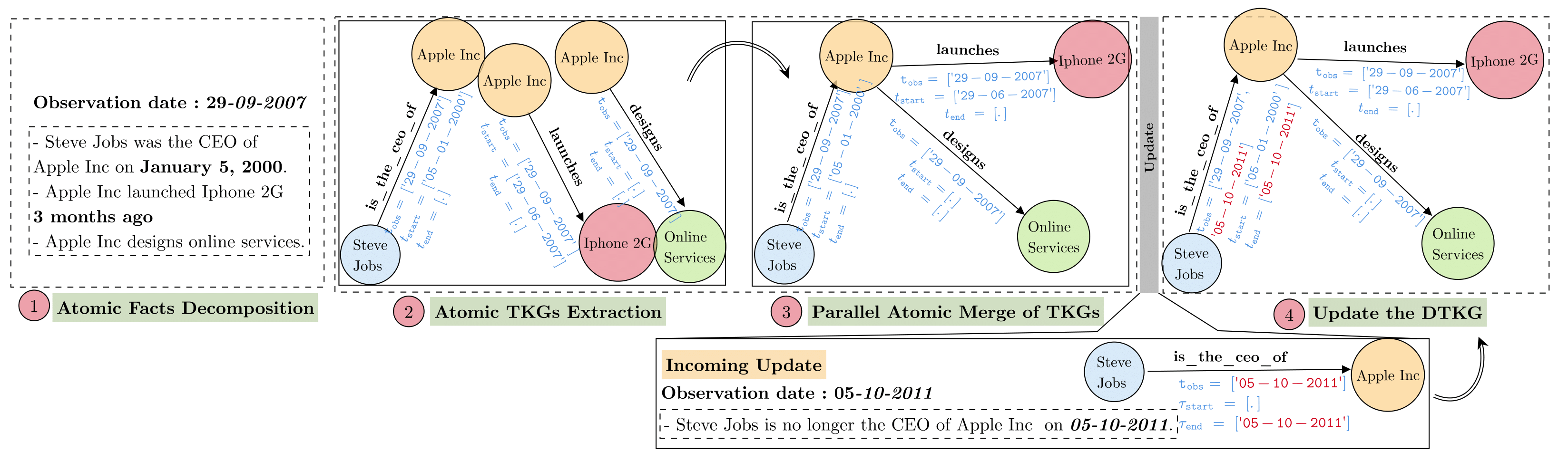 ATOM Workflow Diagram