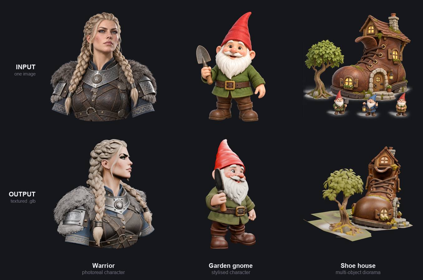 Three source images above the textured 3D models generated from them: a photoreal warrior bust, a stylised garden gnome, and a multi-object shoe-house diorama