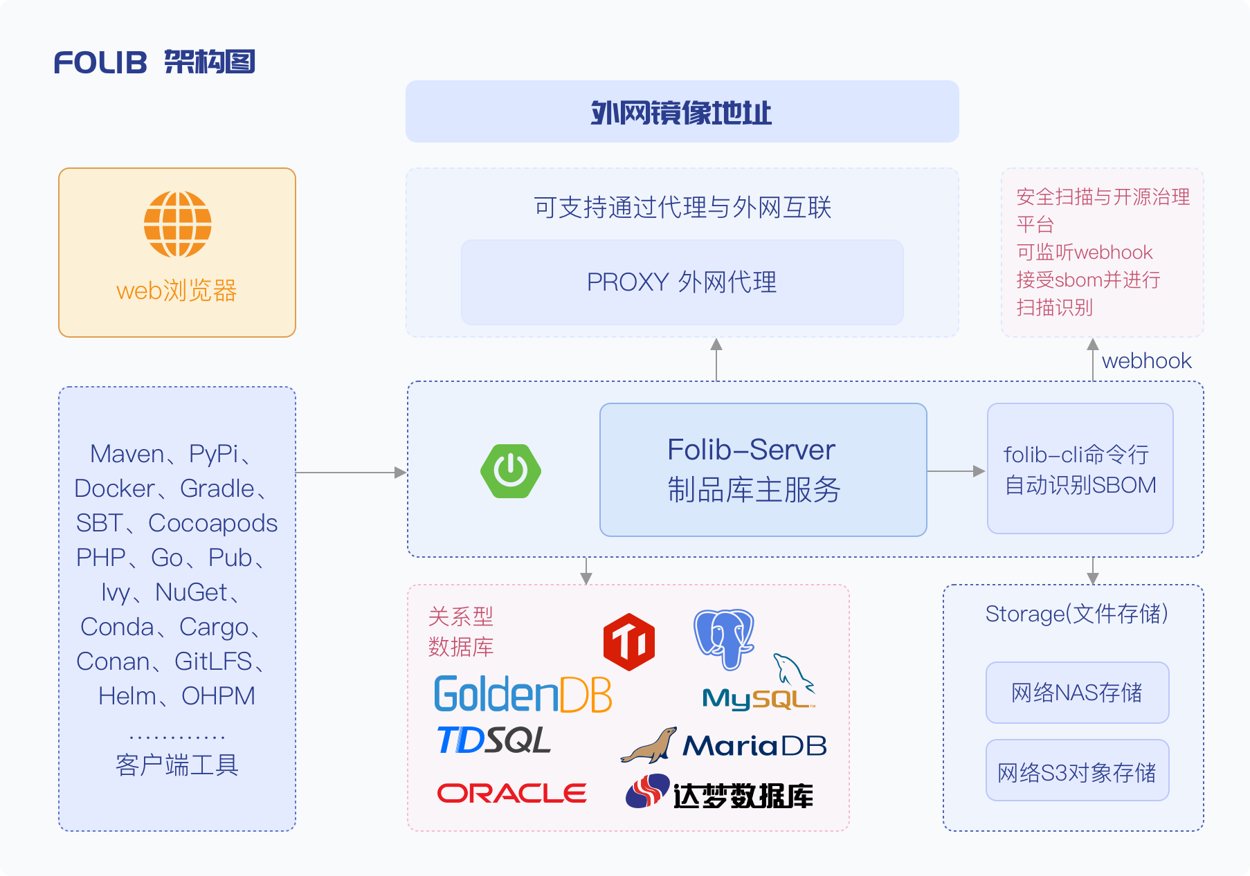 Folib for AI