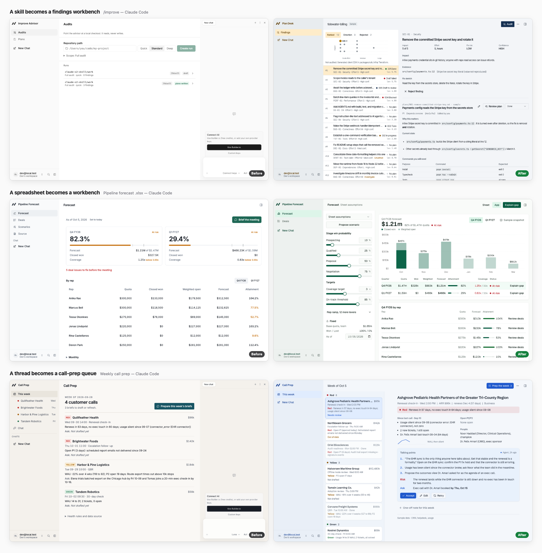 Before and after: a form and a plain table become a findings workbench, a spreadsheet workbench with sliders and a chart, and a call-prep queue
