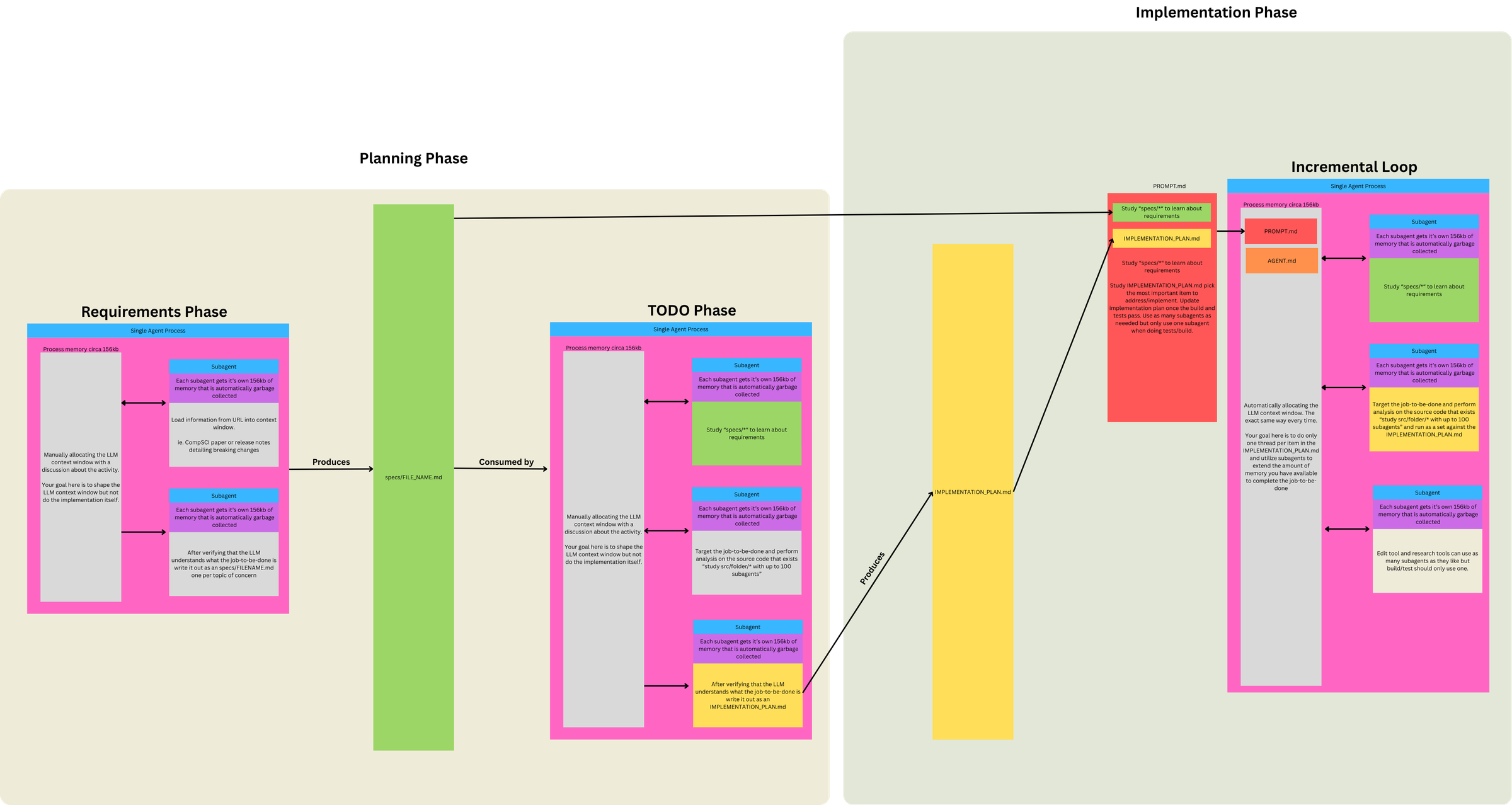 ralph-diagram.png