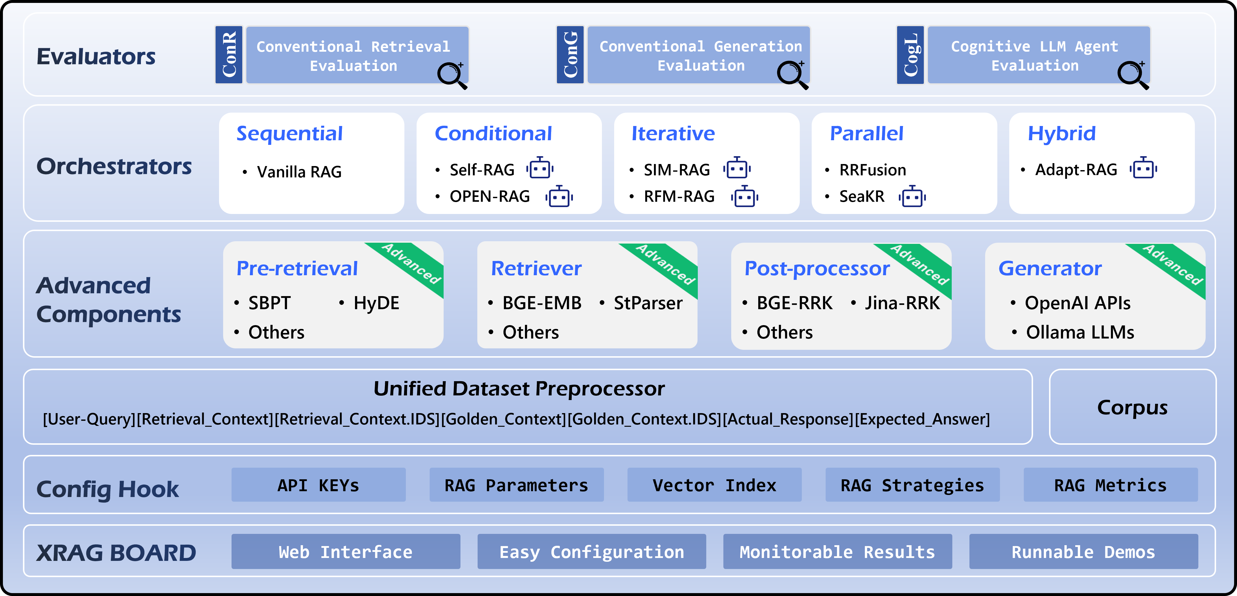 XRAG_Framework